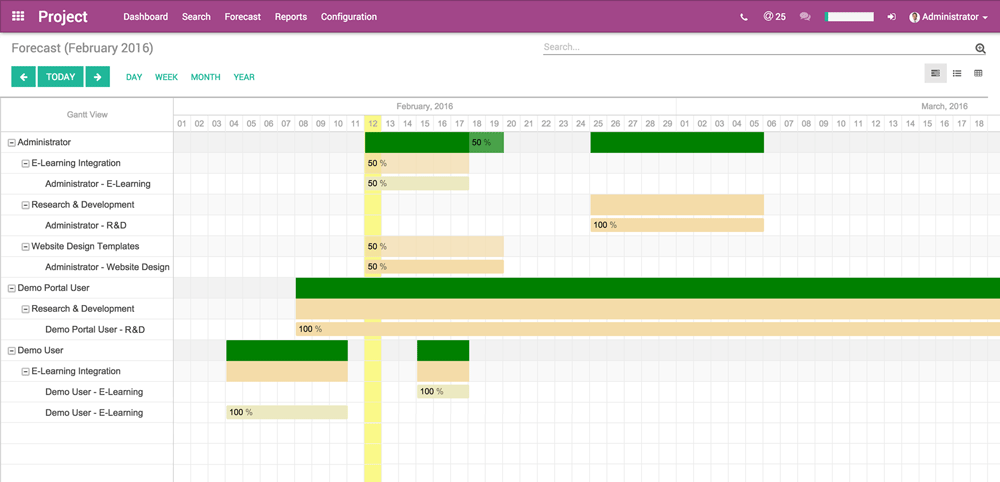 Odoo projektstyring modul VK Data, Odoo, projektstyring, planlæg, erp