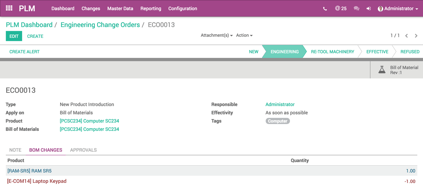 PLM - Product Lifecycle Management For moderne virksomheder