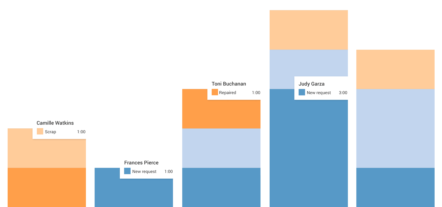 KPI Odoo tdashboard og statistiker til at optimere KPI.Vedligeholdssystem