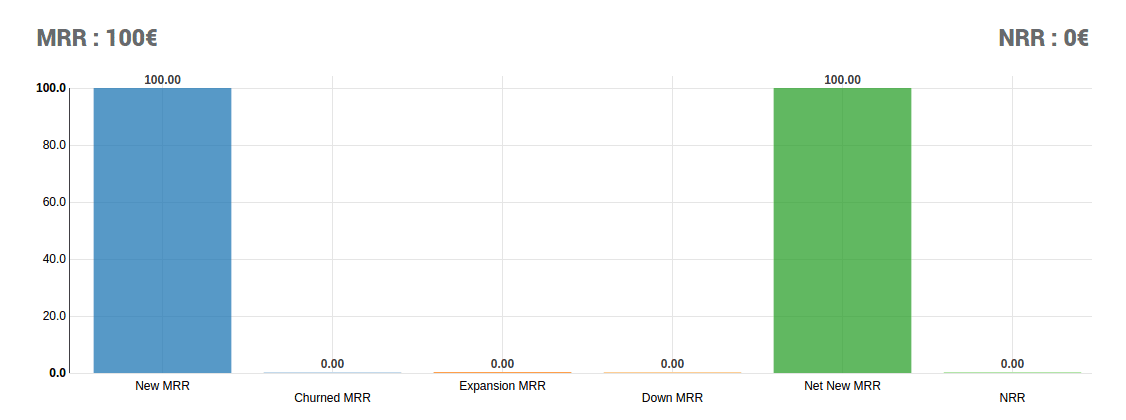 Analysis tool template