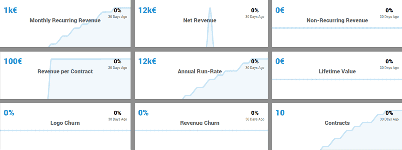 Analysis tool template