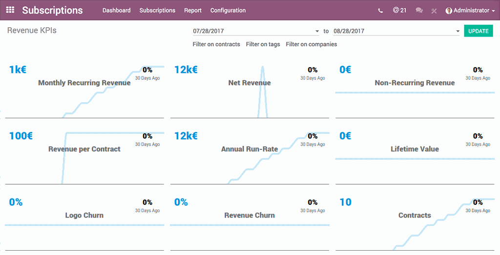 KPI i Odoo