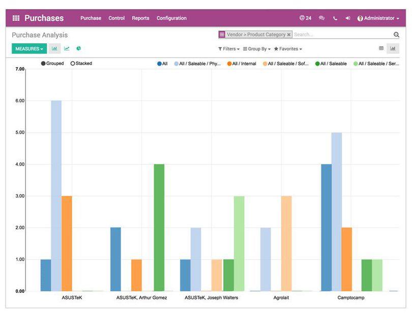 With the Purchase app, you get many tools to keep track of things, purchases, indkøb