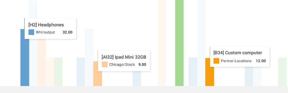 VK Data, Odoo, lager, lagerstyring, rapportering, erp