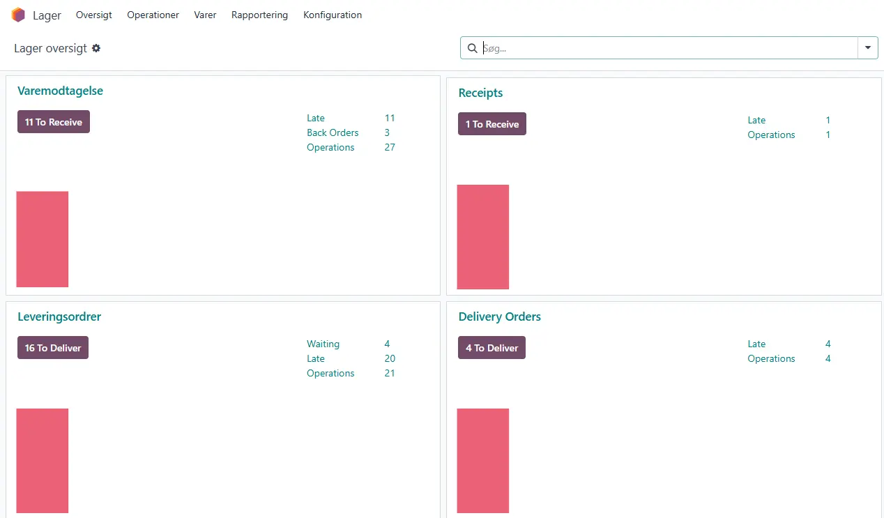 agerstyring i Odoo, indeholder mange ting som kvitteringer, interne overførsler, leveringsordrer, PoS ordrer, dropship